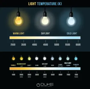 Light Temperature Chart