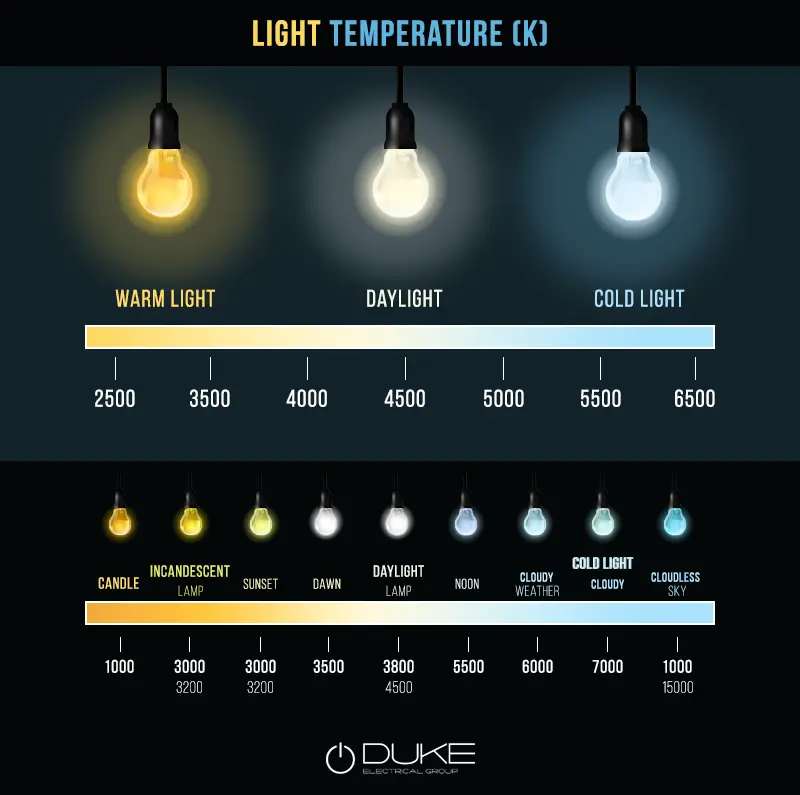 Light Temperature Chart